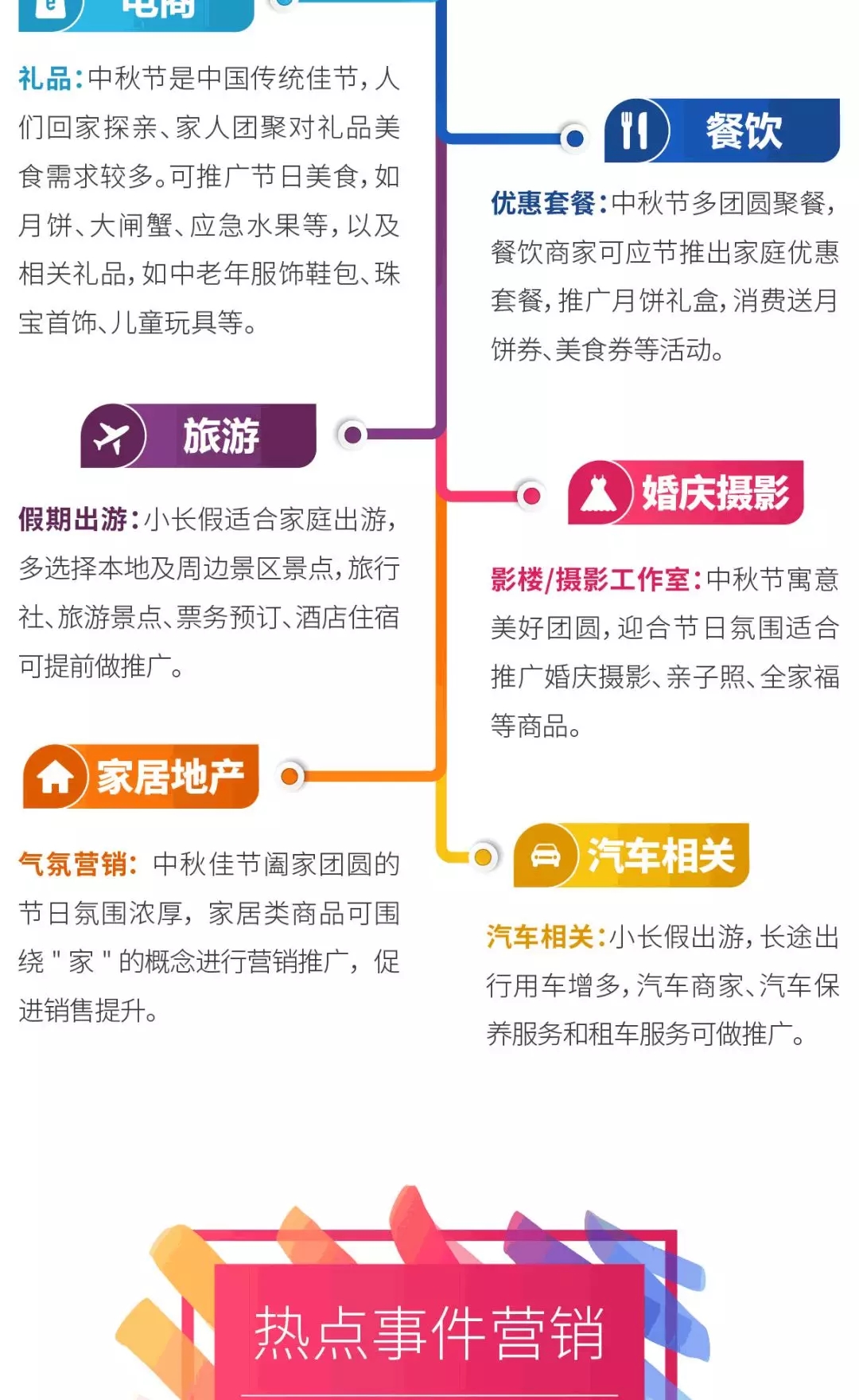 騰訊社交廣告