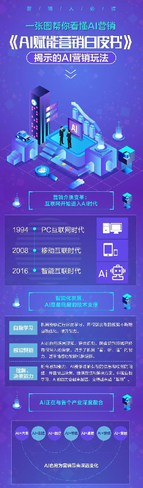 黑科技還是營銷噱頭？一張圖讀懂百度AI營銷！