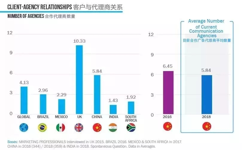 客戶與廣告代理商關(guān)系