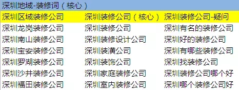 廣告核心需求分詞