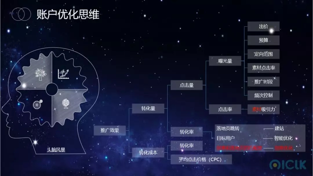 趣頭條推廣賬戶優化思維