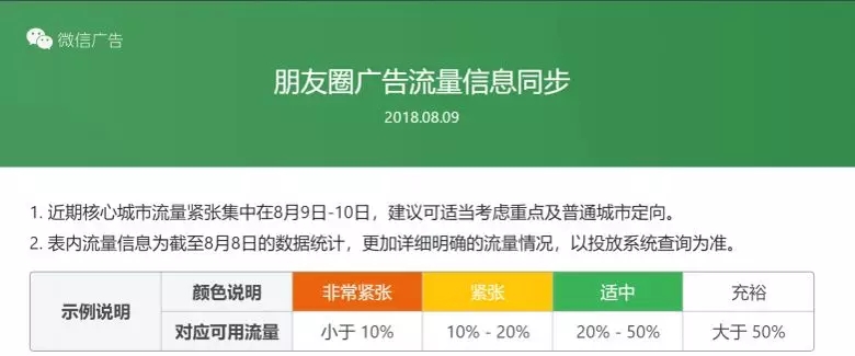 微信朋友圈廣告流量信息同步