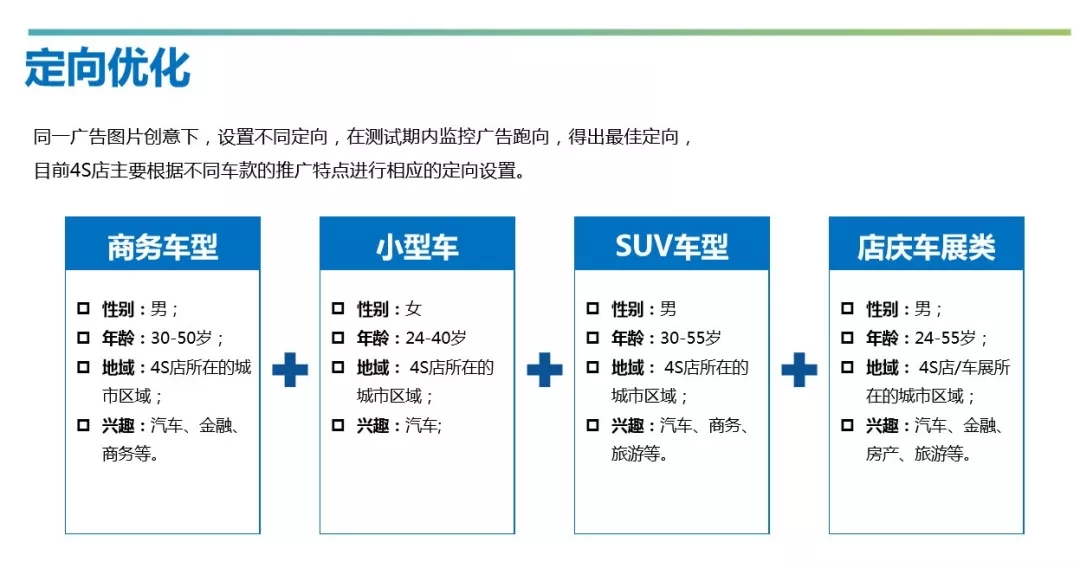 微信朋友圈廣告定向優化