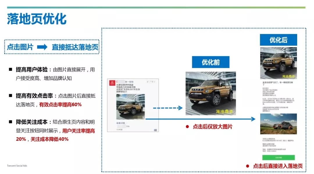 微信朋友圈廣告落地頁優化