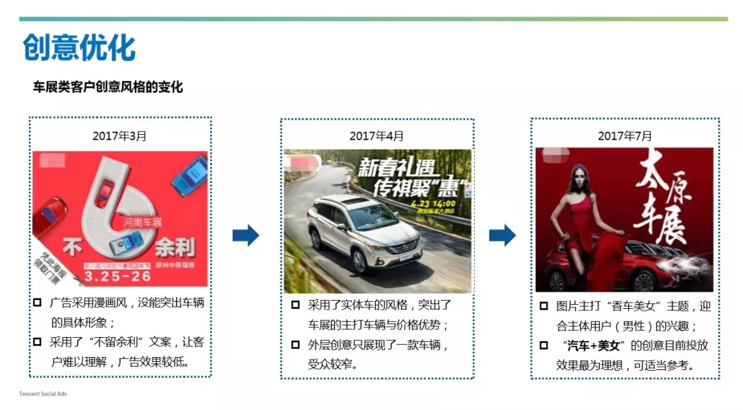 微信朋友圈廣告創意優化