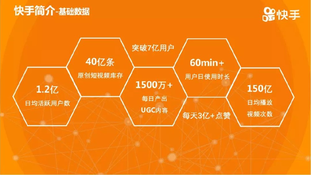 快手簡介基礎數據