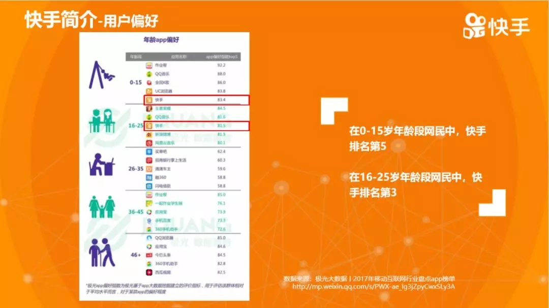 快手簡介用戶偏好