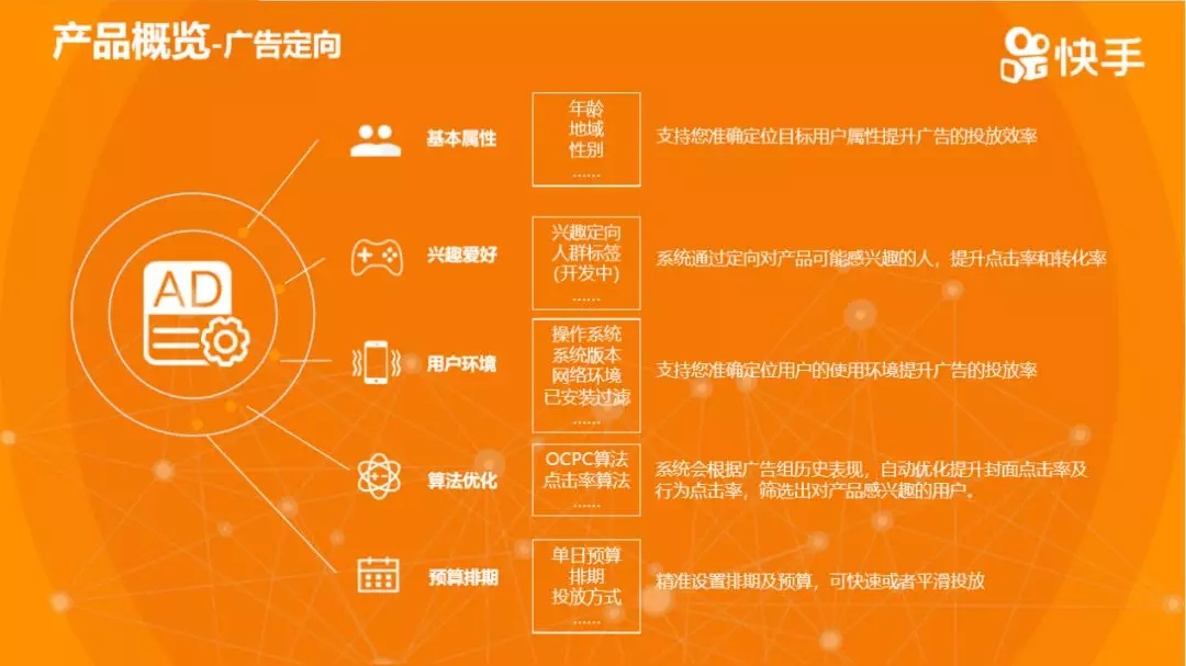 快手產品廣告定向