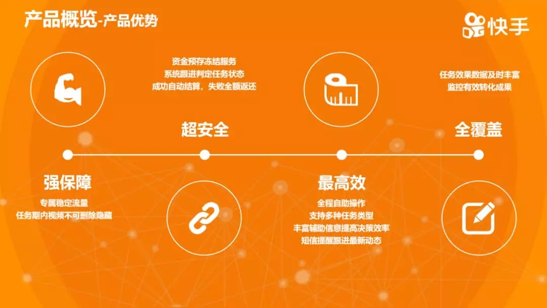快手產品廣告優勢