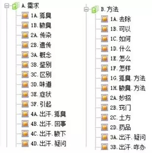 廣告推廣競價(jià)需求方法