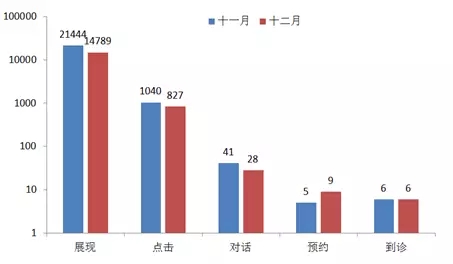 廣告推廣競價(jià)數(shù)據(jù)分析展示
