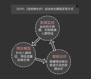美柚程序化廣告平臺——女人通