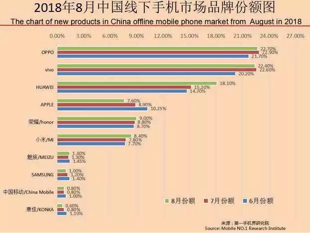 OPPO手機推廣