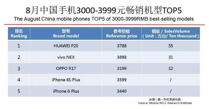 OPPO手機營銷