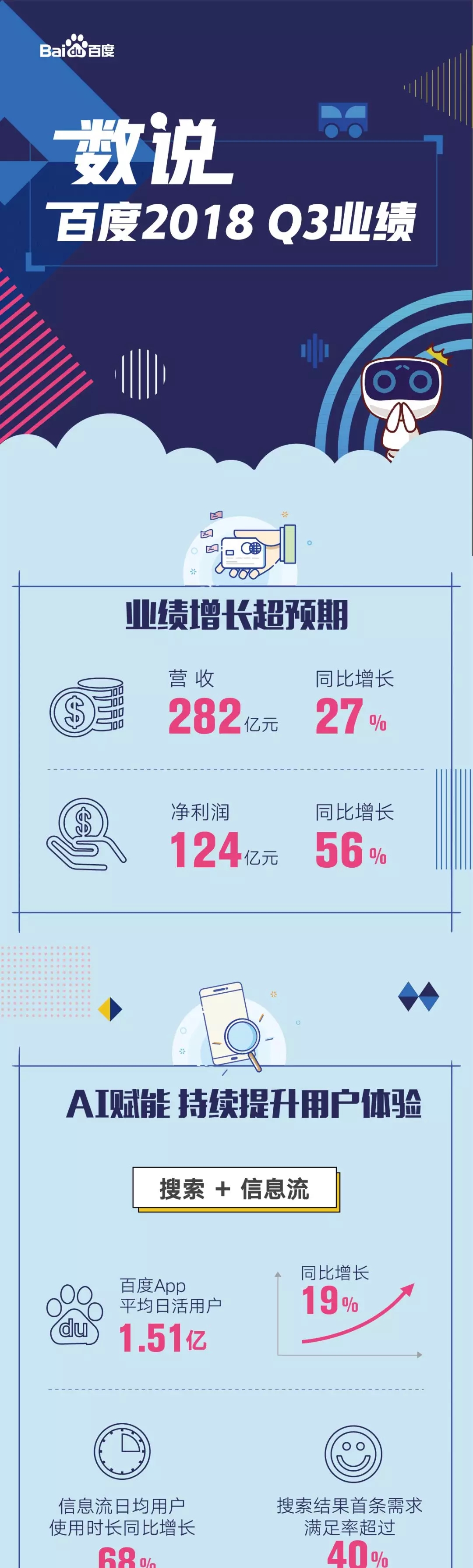 百度信息流廣告推廣