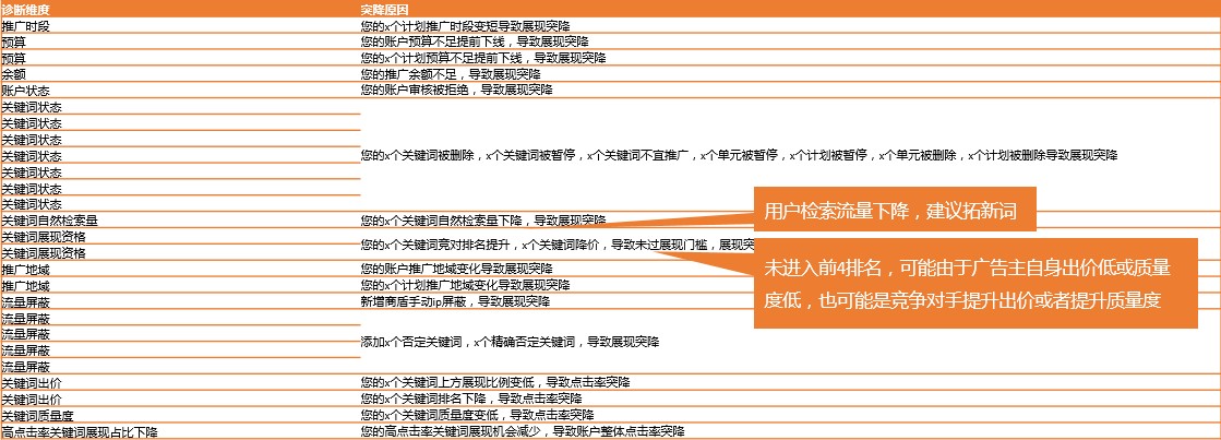 神馬廣告投放