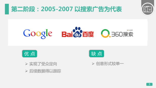 2005-2007以搜索廣告為代表