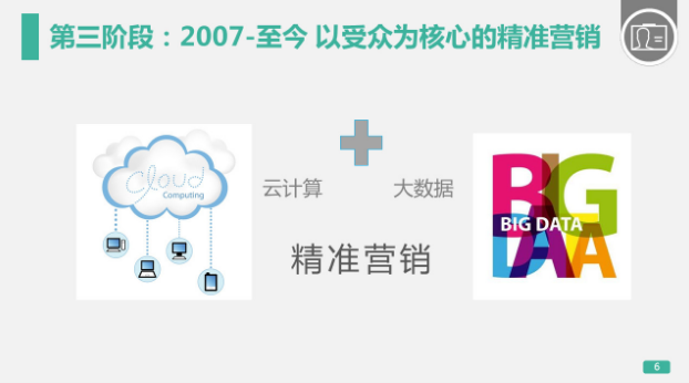 2007至今以受眾為核心的精準營銷