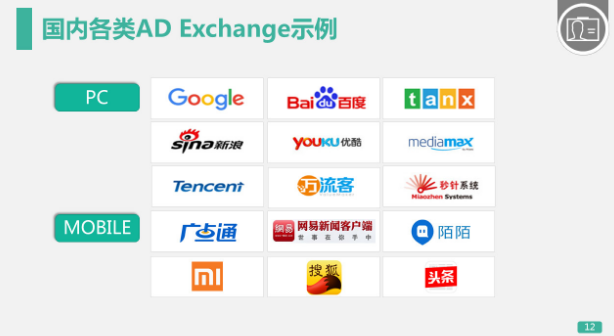 國內各類AD Exchange示例