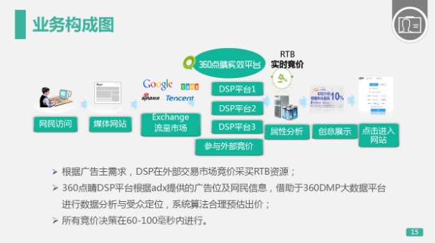 業務構成圖