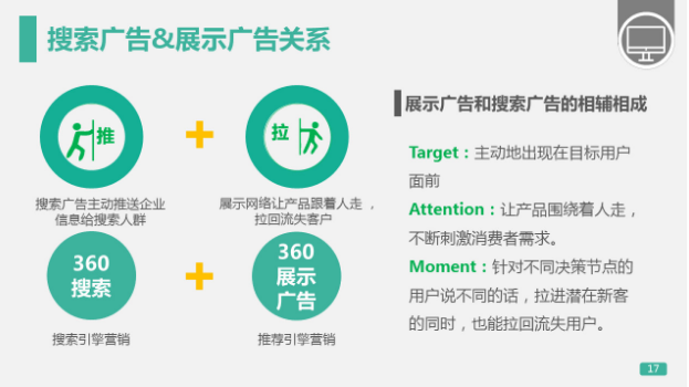 搜索廣告跟展示廣告關系