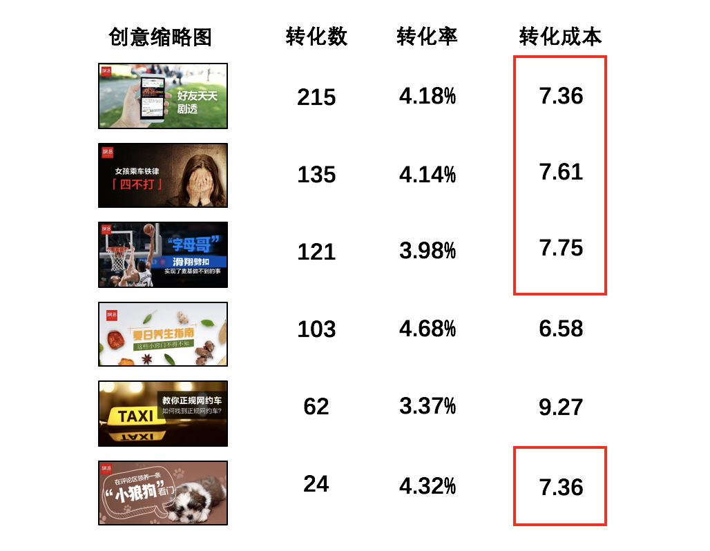 信息流廣告