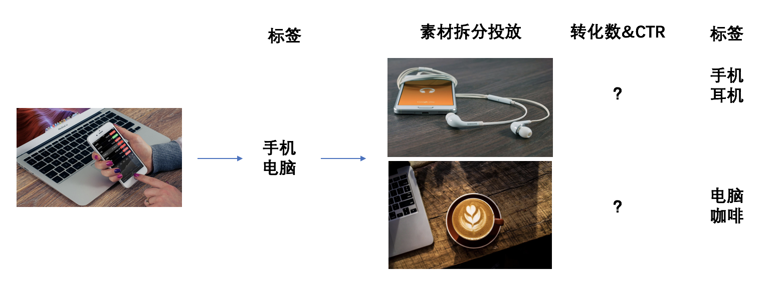 信息流廣告
