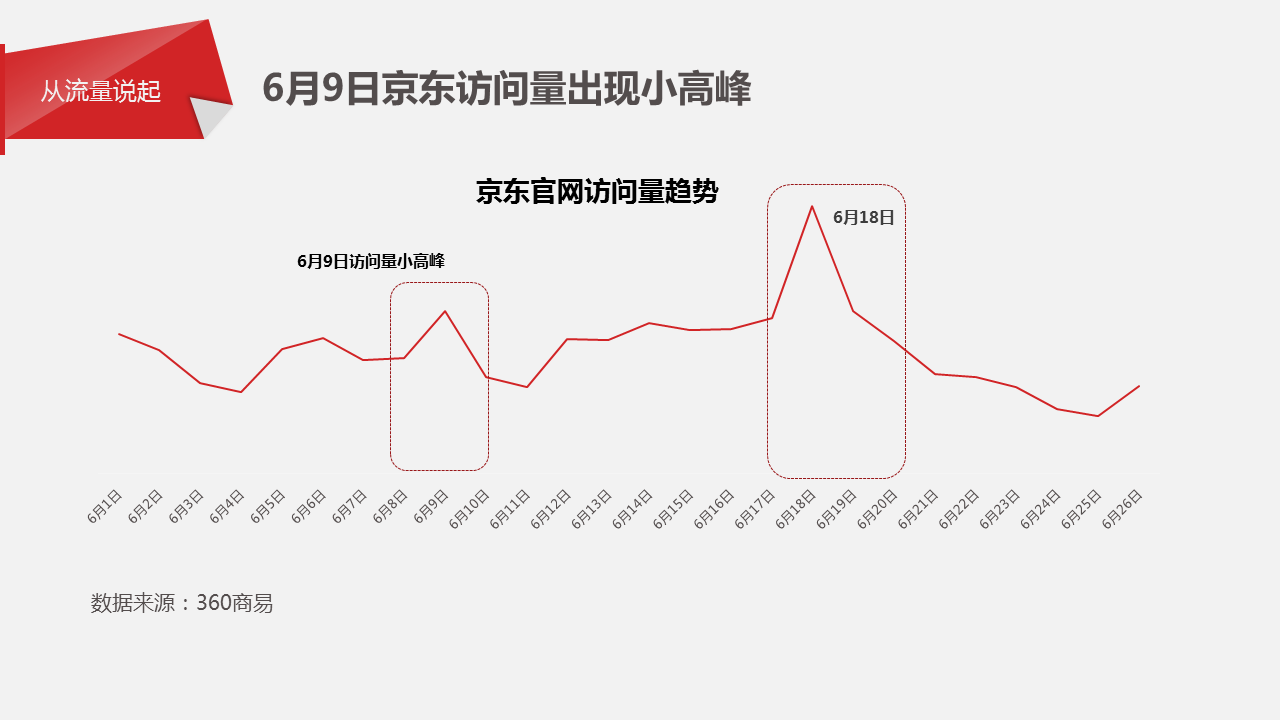 360廣告投放