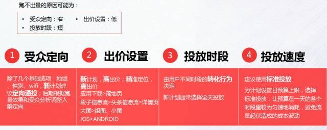 快手廣告投放