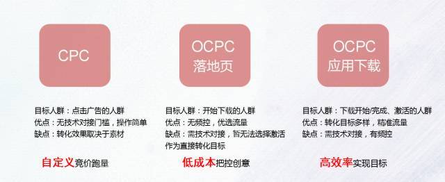 快手信息流推廣