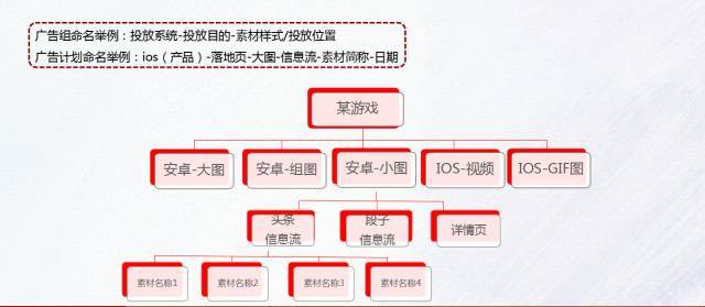 快手廣告投放