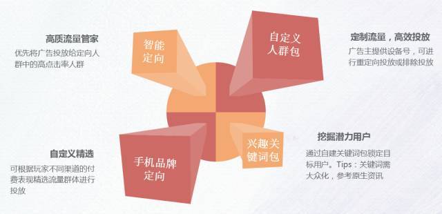 快手信息流廣告