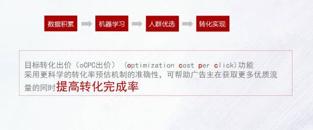 快手信息流推廣