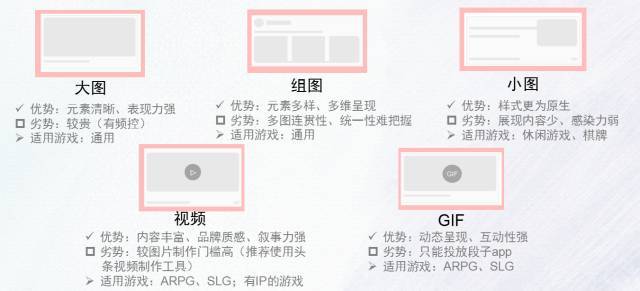 快手信息流開戶