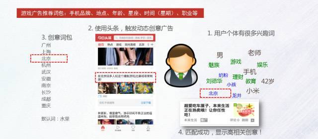 快手推廣