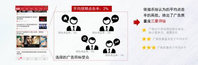 快手推廣