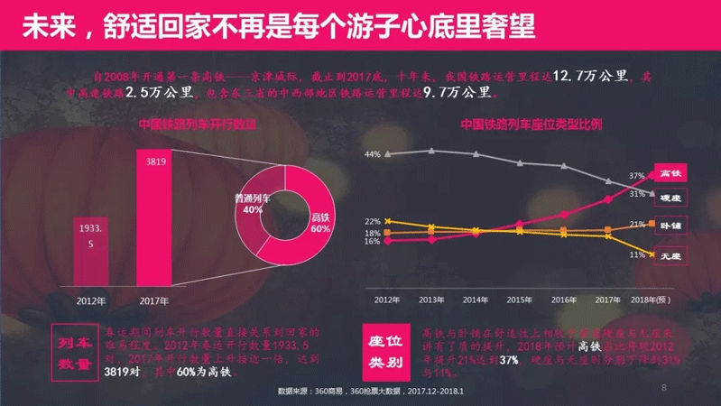 春節眾生相：四大關鍵詞，訴說春節那些事兒