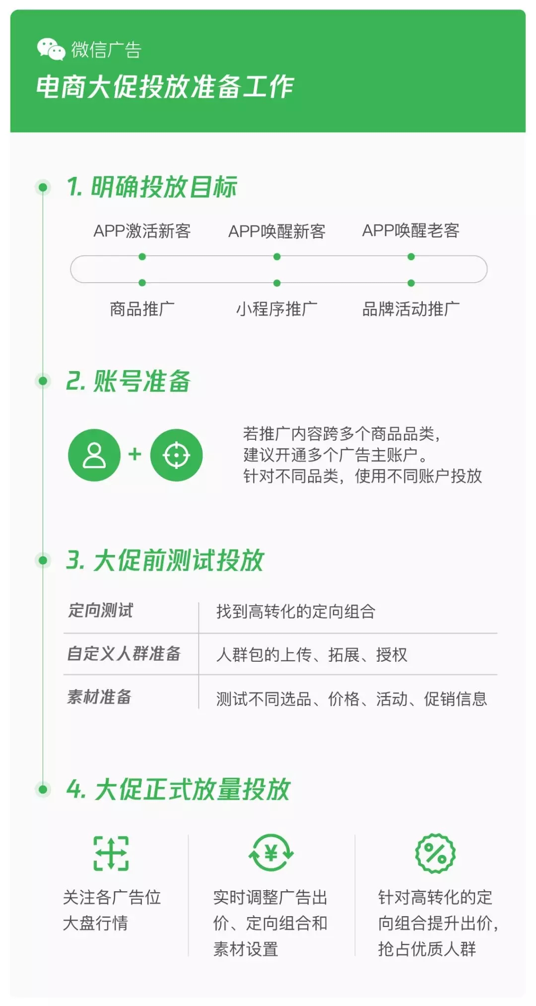 微信廣告投放代理商