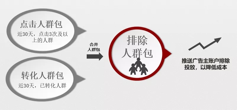 快手推廣開戶