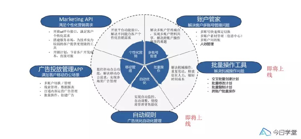頭條廣告