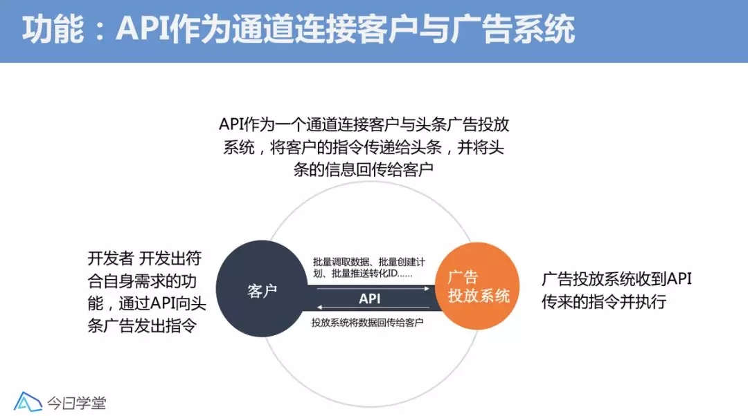 快手信息流廣告