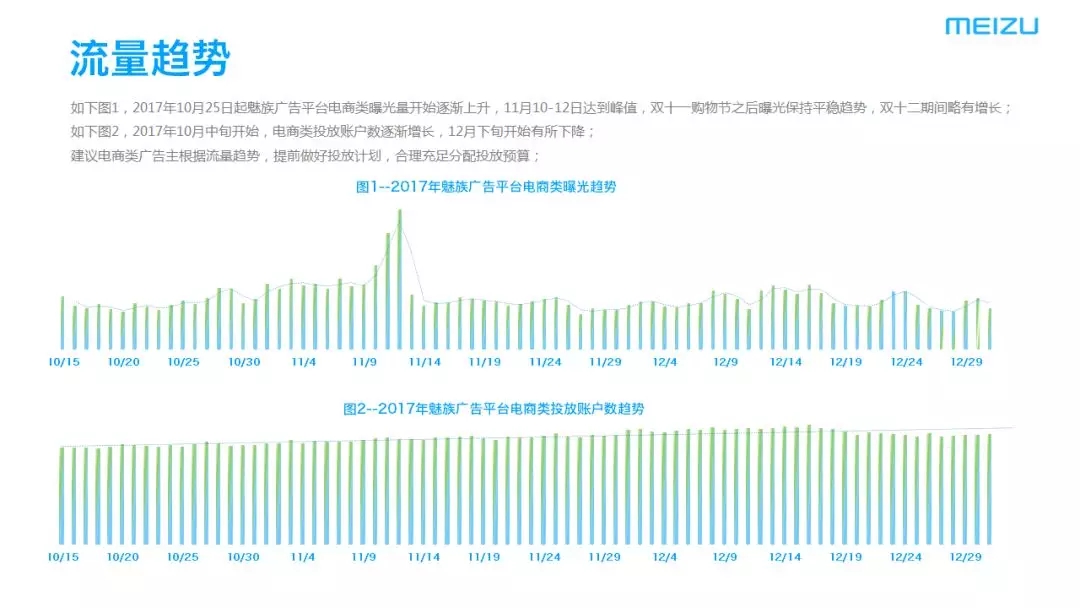 電商行業魅族廣告投放