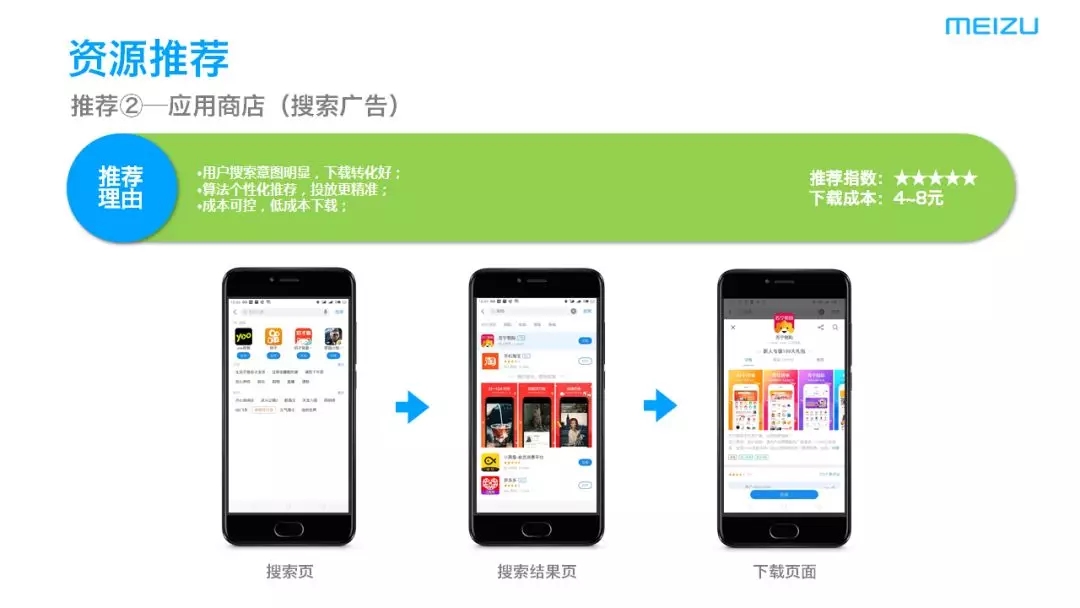 魅族應用商店在推廣過程中遇到的問題