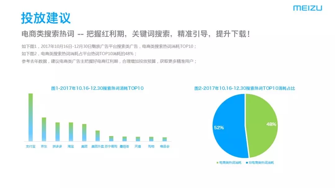 電商行業魅族廣告投放建議
