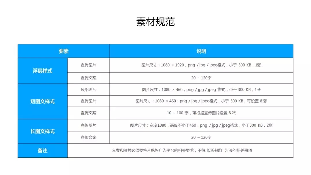 魅族廣告審核要求