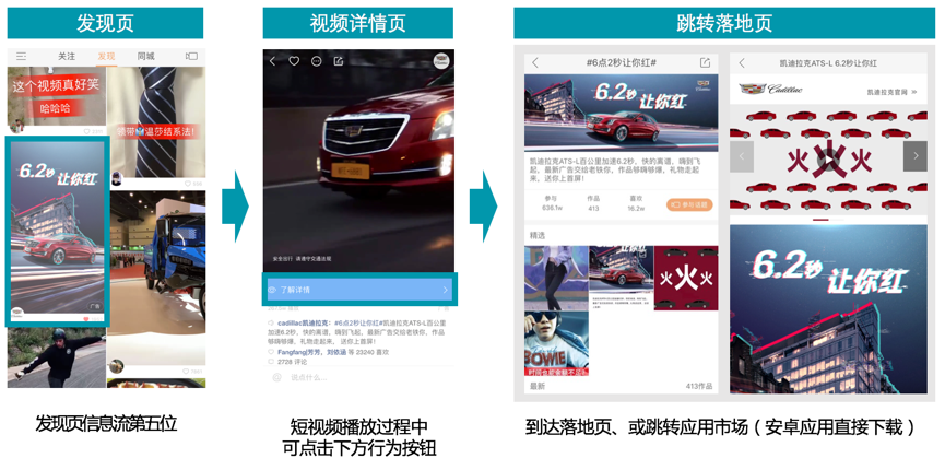 快手廣告投放展示