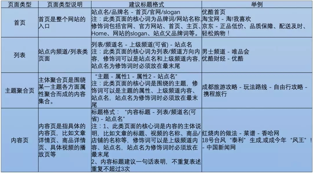 百度信息流廣告優化
