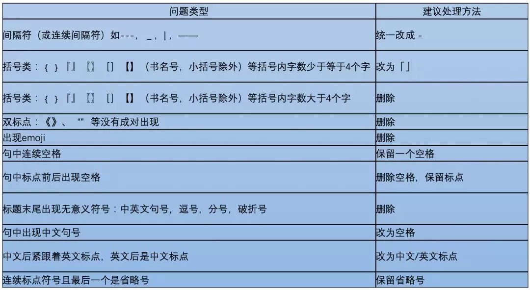 百度搜索廣告開戶