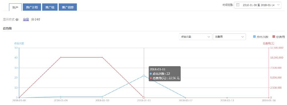 360推廣開戶