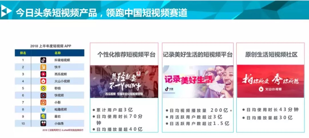 快手開戶